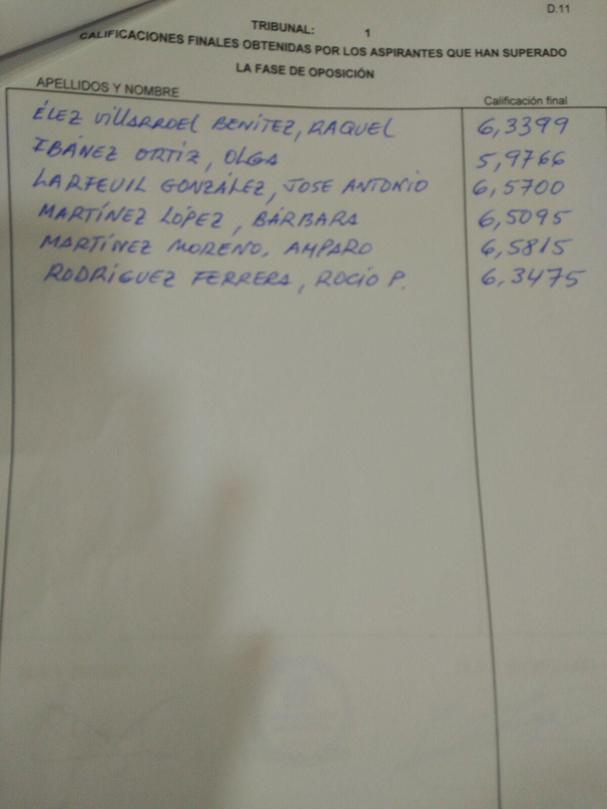 APROBADOS FASE DE OPOSICIÓN ORIENTACIÓN EDUCATIVA