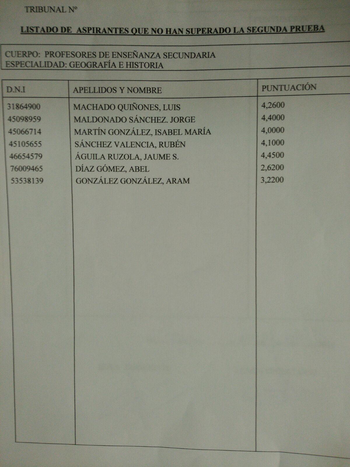 SUSPENDIDOS GEOGRAFÍA E HISTORIA