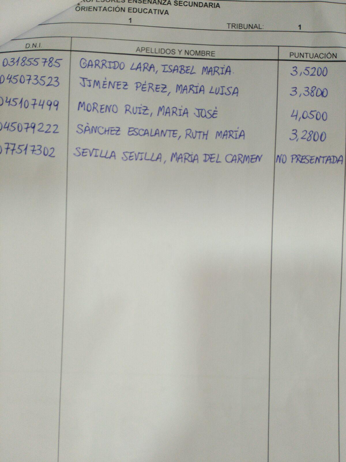 SUSPENSOS SEGUNDA PRUEBA ORIENTACIÓN EDUCATIVA