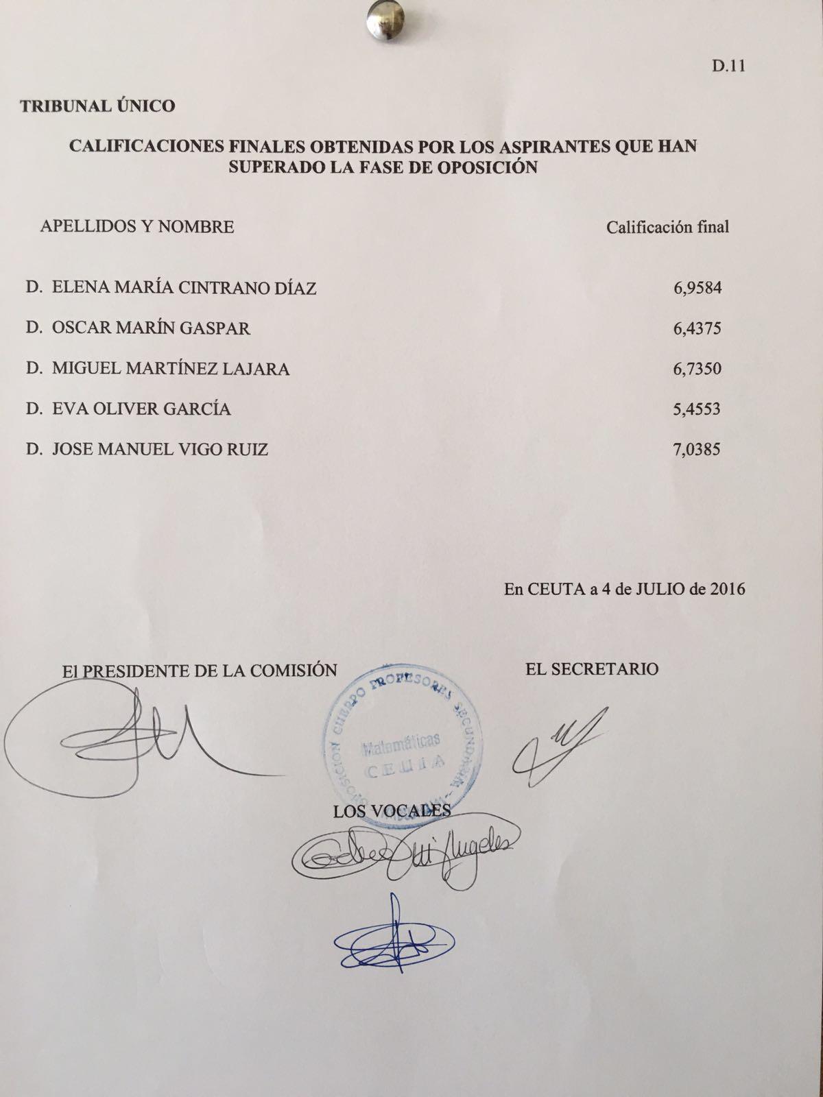 APROBADOS FASE DE OPOSICIÓN MATEMÁTICAS