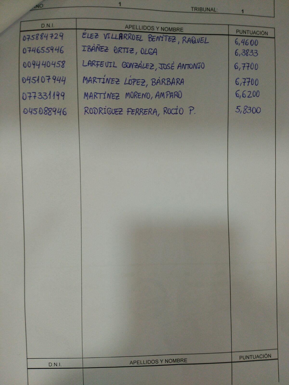 APROBADOS SEGUNDA PRUEBA ORIENTACIÓN EDUCATIVA